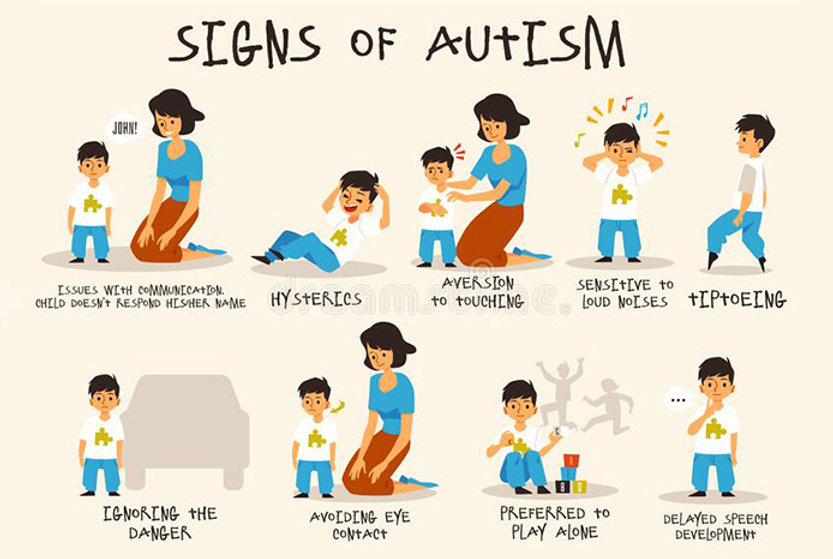 Signs of Autism